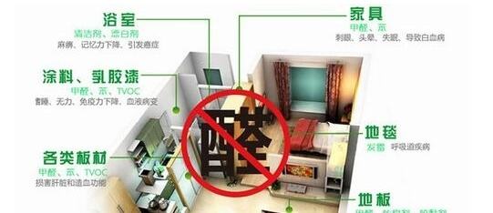 皮膚過敏是甲醛引起的嗎？除甲醛專業(yè)公司告訴您遠遠沒有這么簡單