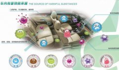 佛山汽車除甲醛，佛山一臺車子除甲醛多少錢？