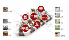 自如出租房甲醛超標(biāo)如何治，除甲醛空氣凈化器有用嗎