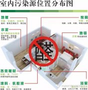 甲醛危害兒童健康，佛山順德新裝修如何除甲醛？新房更安全。