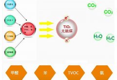 室外有霧霾、室內(nèi)有甲醛。佛山室內(nèi)空氣凈化除甲醛很重要。