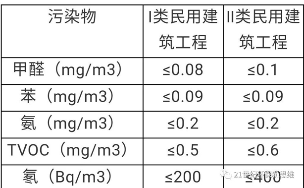 佛山除甲醛公司-新房去除甲醛